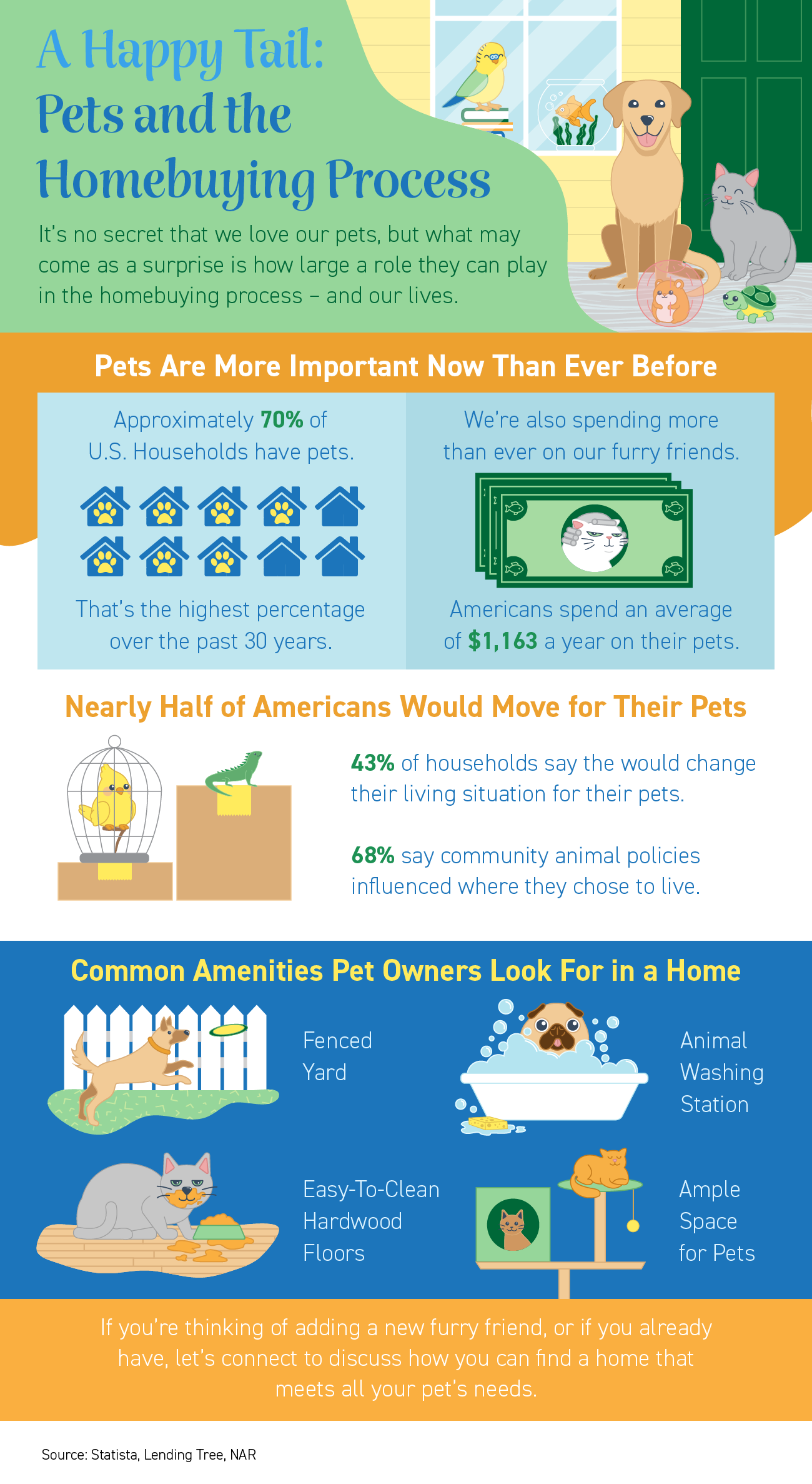 A Happy Tail: Pets and the Homebuying Process [INFOGRAPHIC] | Simplifying The Market