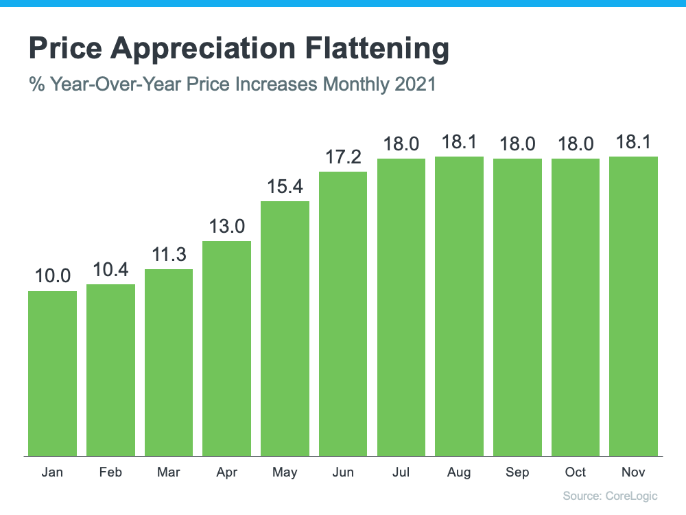 What’s Going To Happen with Home Prices This Year? | Simplifying The Market