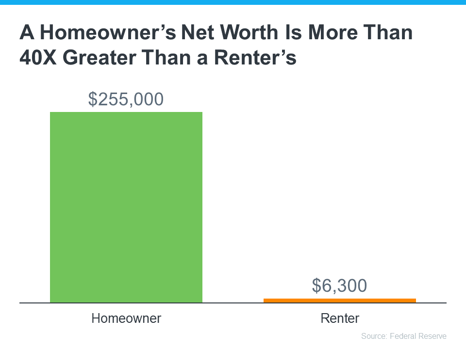 Is It Really Better To Rent Than To Own a Home Right Now? | Simplifying The Market